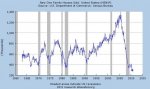 New Home Sales (U.S.)